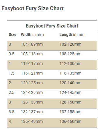EASYCARE RANGE - Compare-sizing-fitting-here